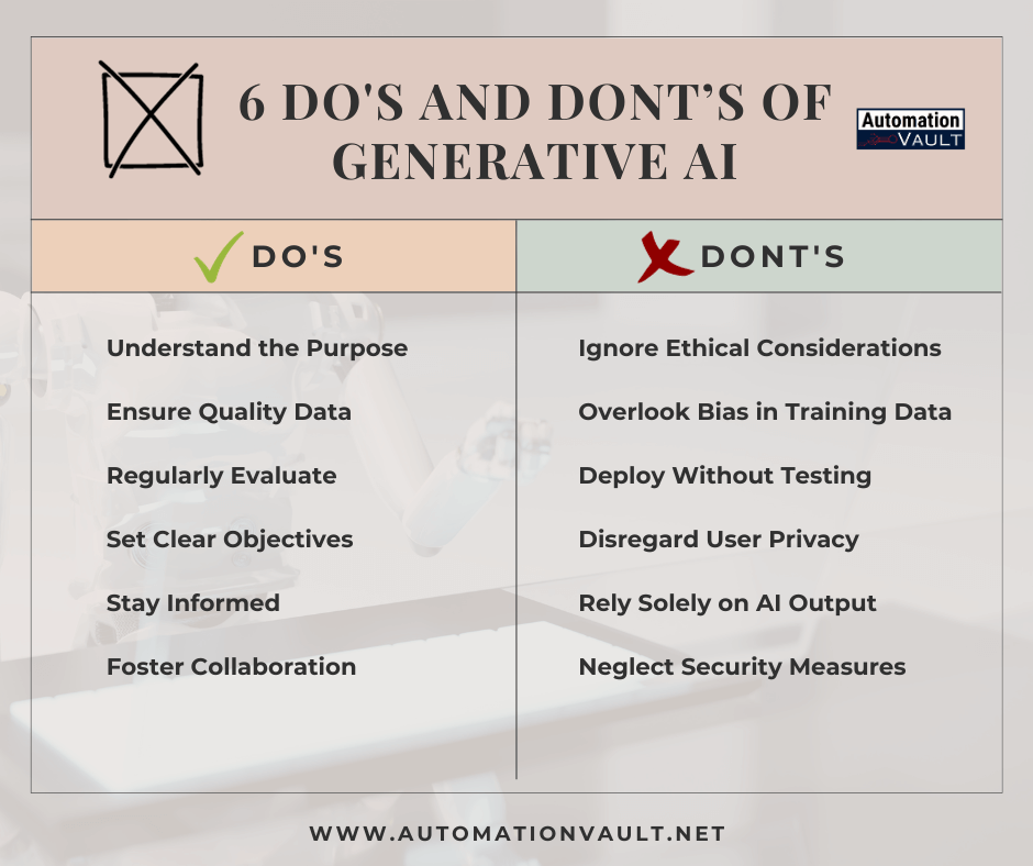 Dos & Don'ts of Generative AI