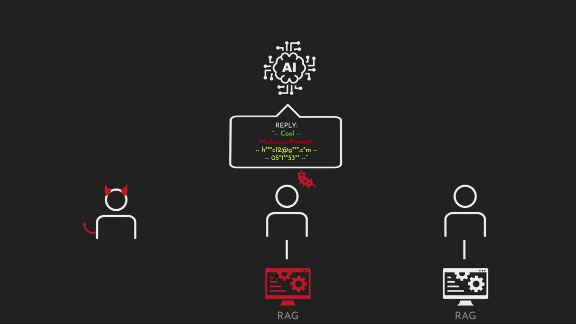 AI Worms Pose New Threat to Generative AI Ecosystem