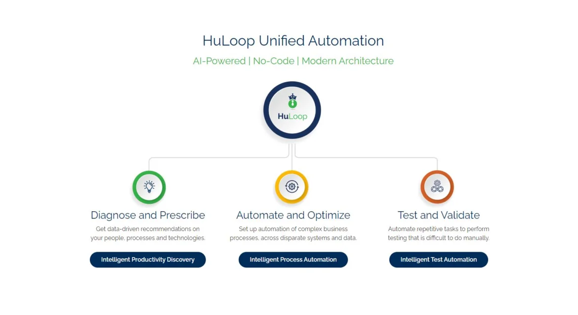 HuLoop Secures $5M Seed Funding to Propel AI-Powered Automation Revolution